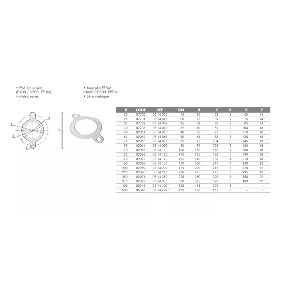 FLAT GASKET D40