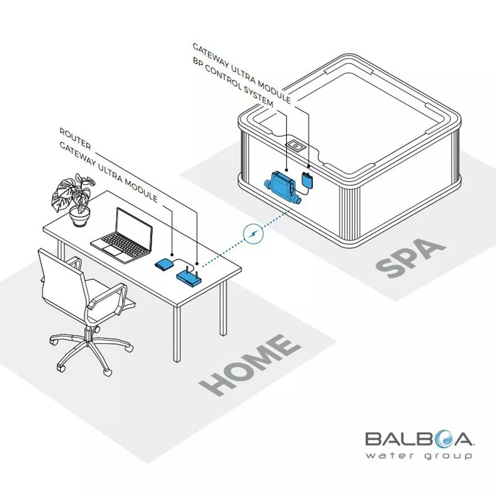 Module d'interface WiFi Balboa - ControlMySpa™ - Contrôlez votre sp...