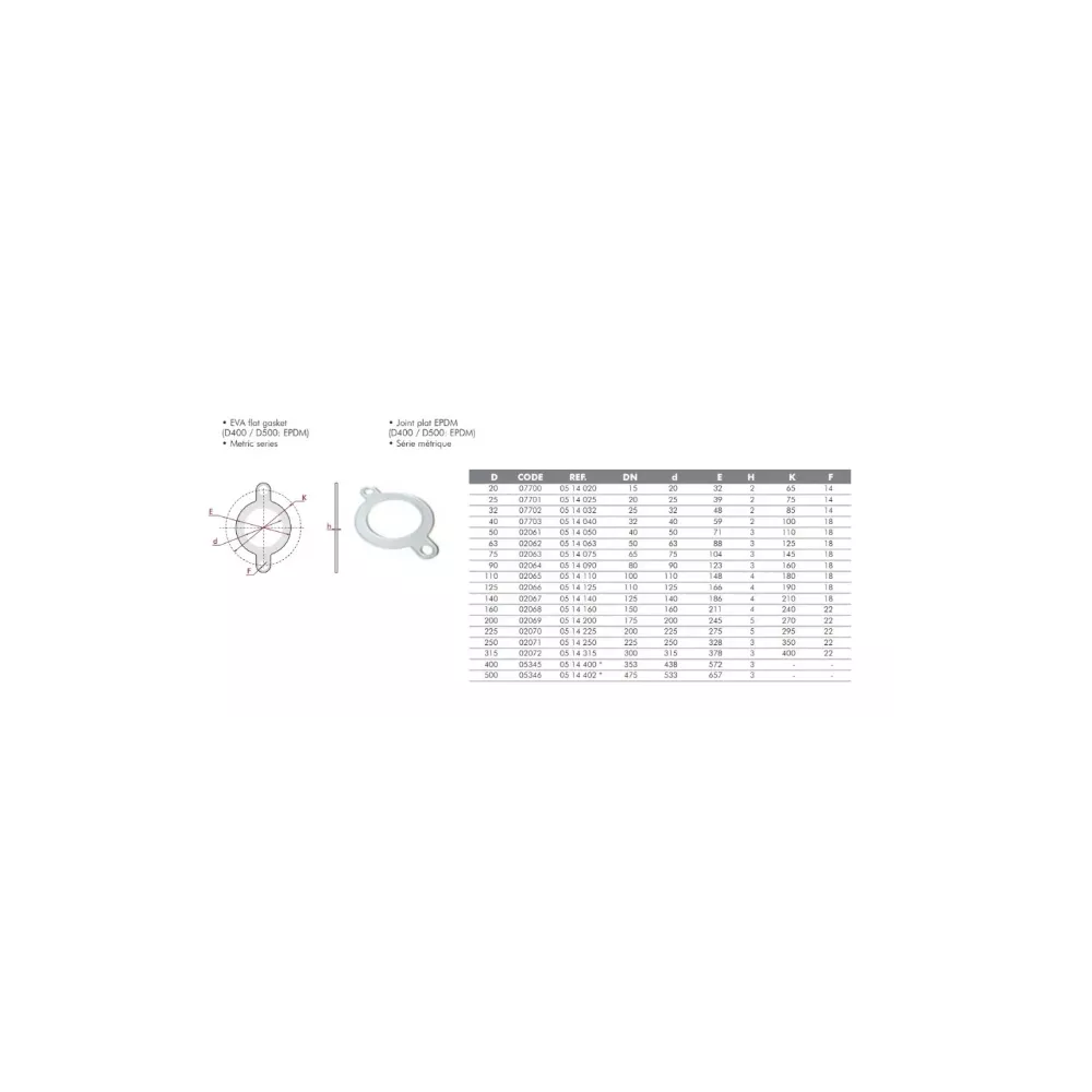 Joint plat bride D50