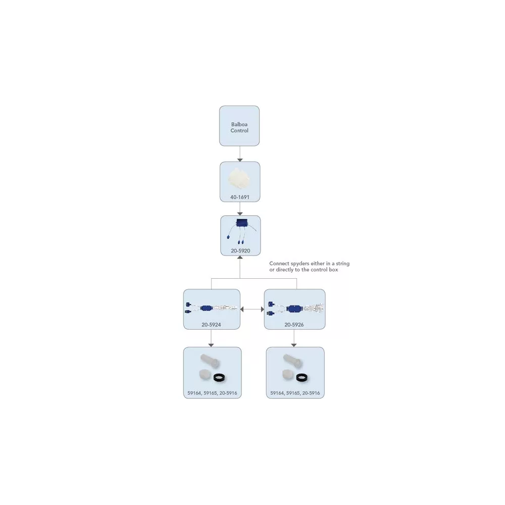 Contrôleur électronique de LED