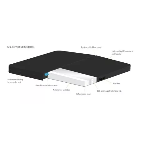 Couverture isolante 239 x 239 cm rayon18 cm - Grey Une bonne couver...