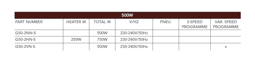 500W BLOWER GENESIS BALBOA