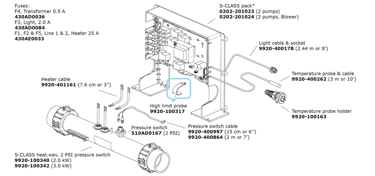 HI-LIMIT SENSOR Gecko S-Class Foam Sensor