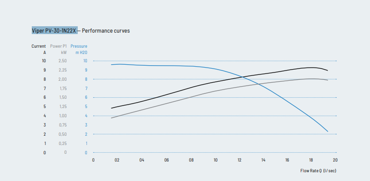 Pompe de spa Waterway Viper bi-vitesse - PV-30-2N22X