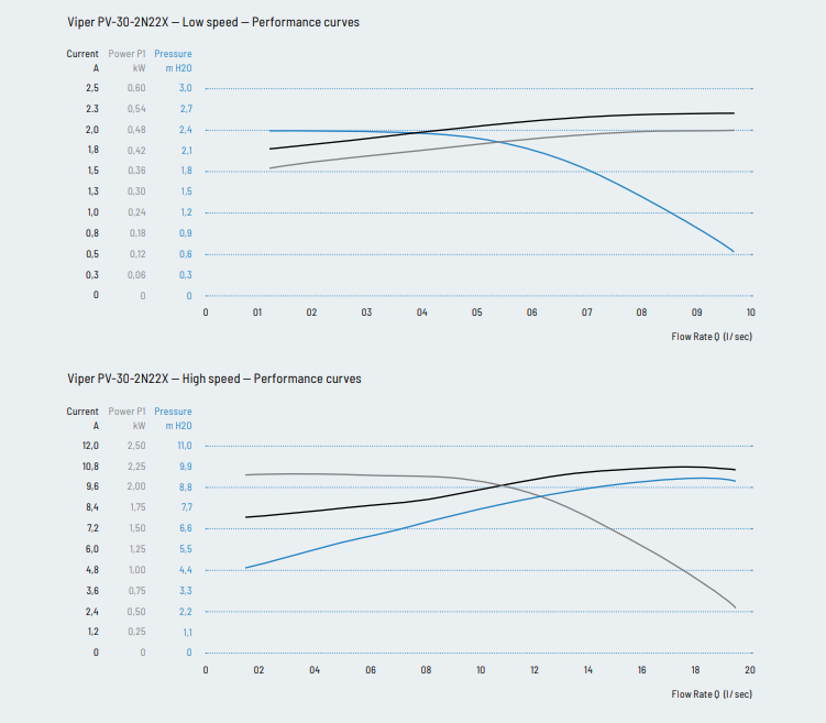 viper pompe spa de nage PV-30-1N22X