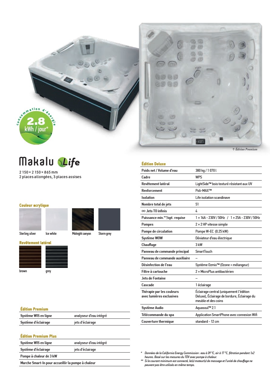 technique maluka life